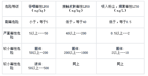 危险品运输