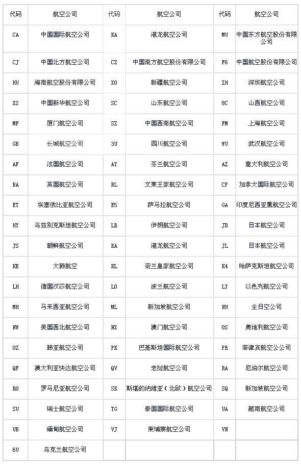 世界航空公司二字代码一览表-国内航空公司二字代码