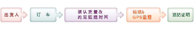 新疆国际跨国公路运输